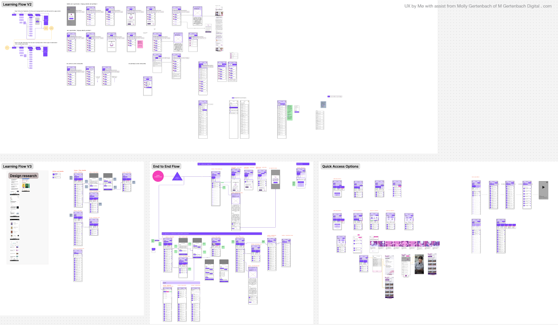 [End-to-end workflow artifact]