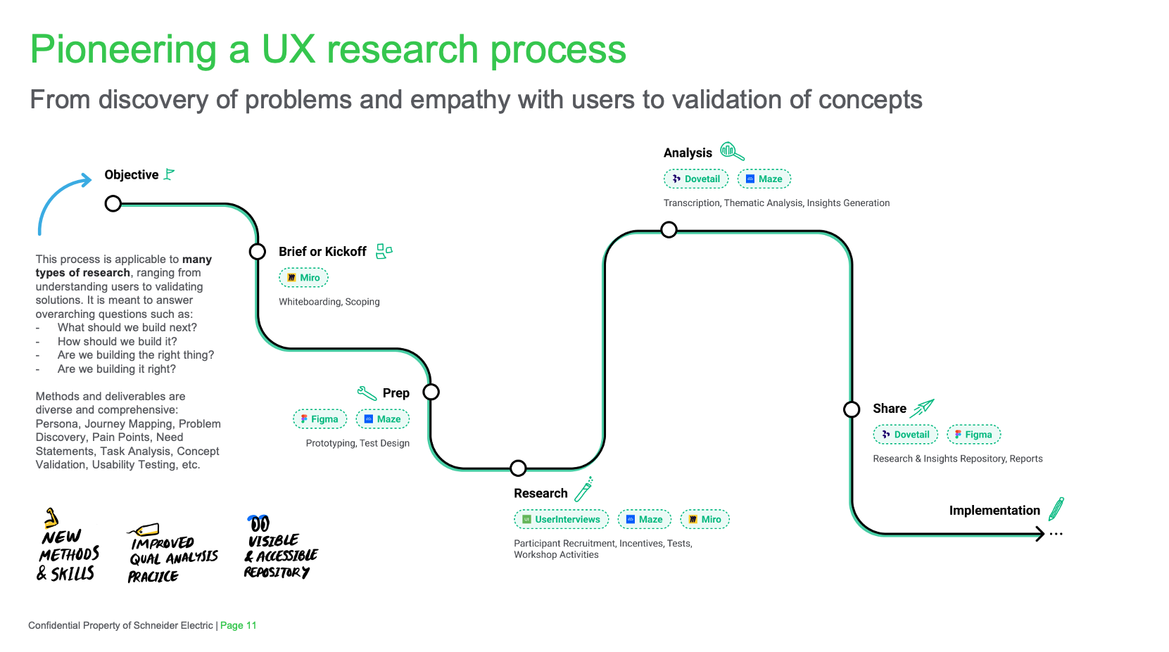 Establishing a research practice