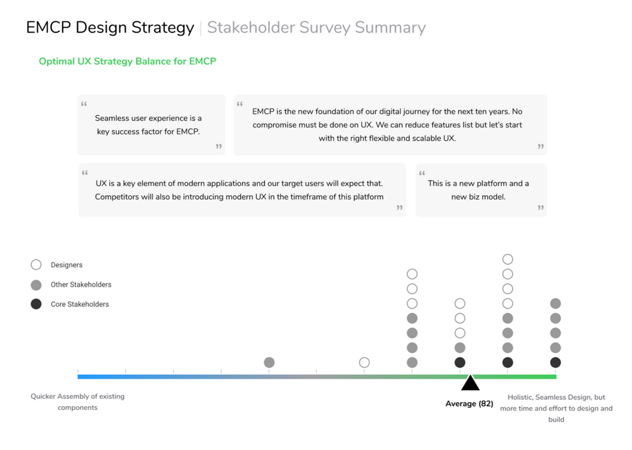 Stakeholder survey