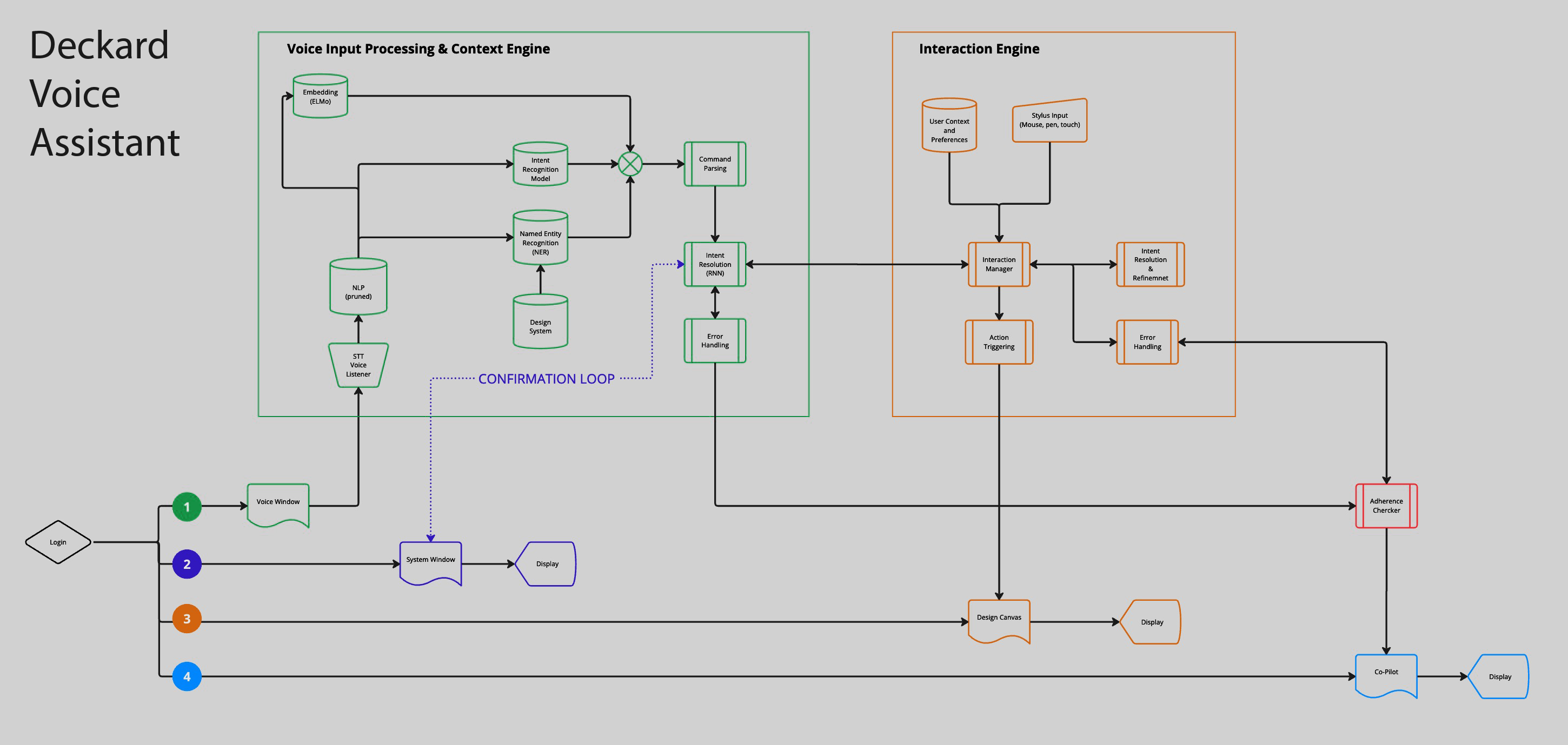 Deckard voice assistant flow