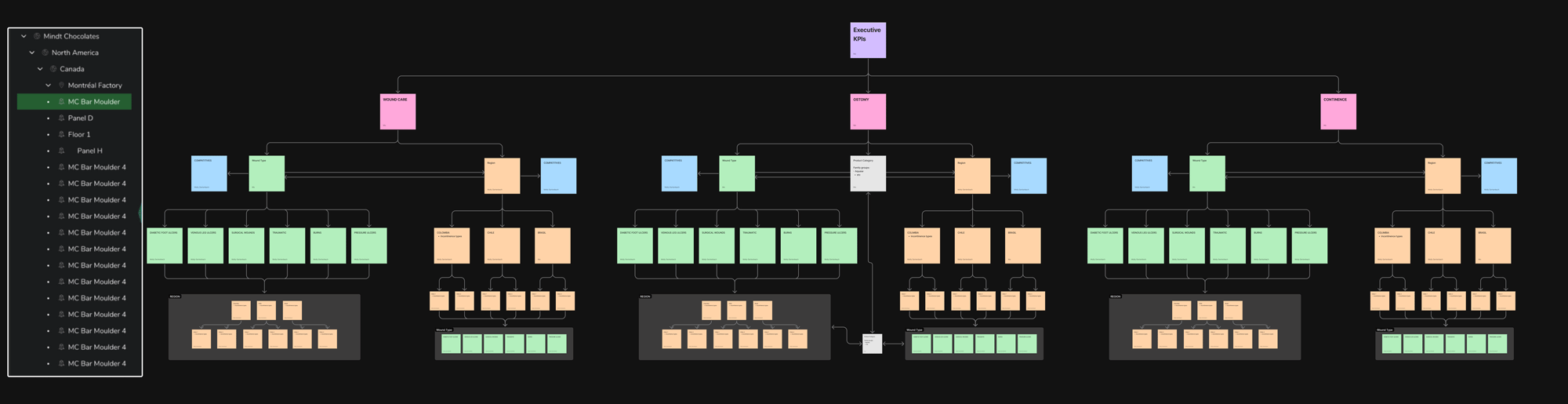 Governance model and component hierarchy mapping